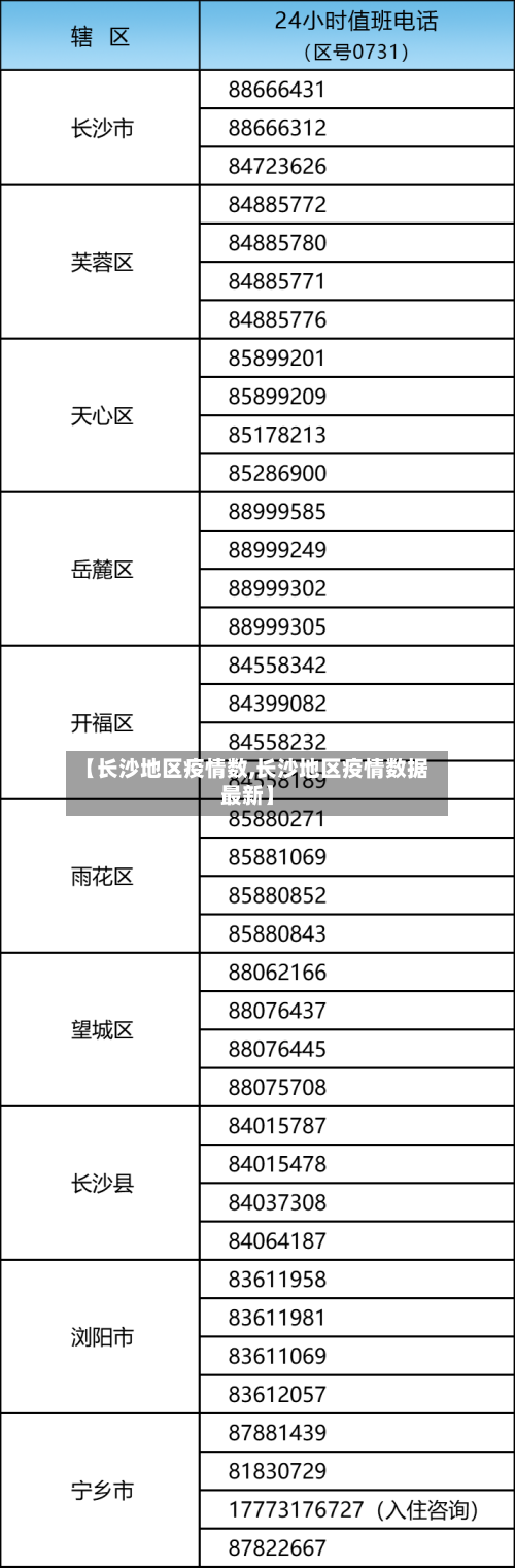【长沙地区疫情数,长沙地区疫情数据最新】