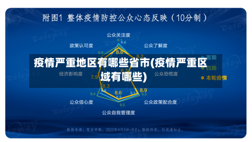 疫情严重地区有哪些省市(疫情严重区域有哪些)