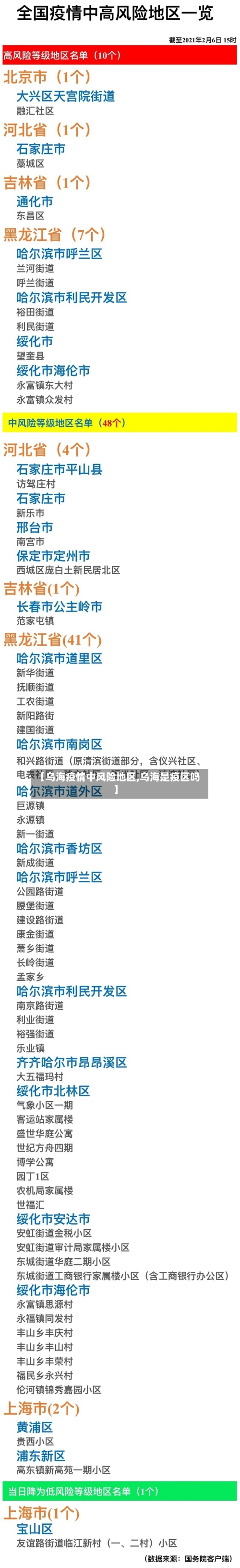 【乌海疫情中风险地区,乌海是疫区吗】