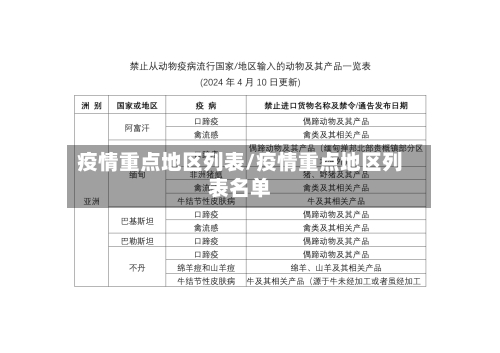 疫情重点地区列表/疫情重点地区列表名单