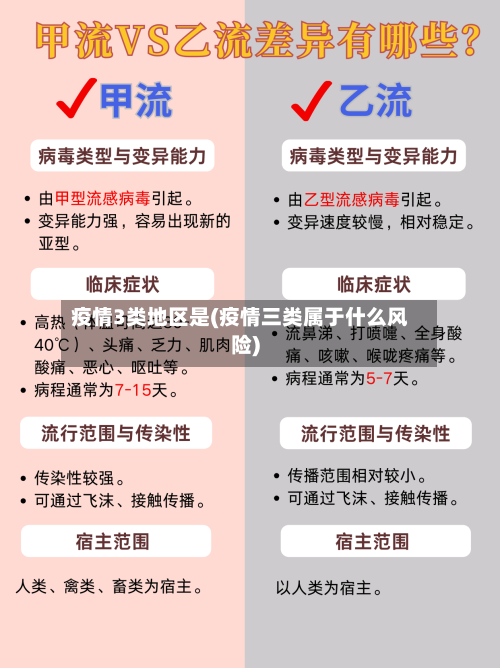 疫情3类地区是(疫情三类属于什么风险)-第2张图片