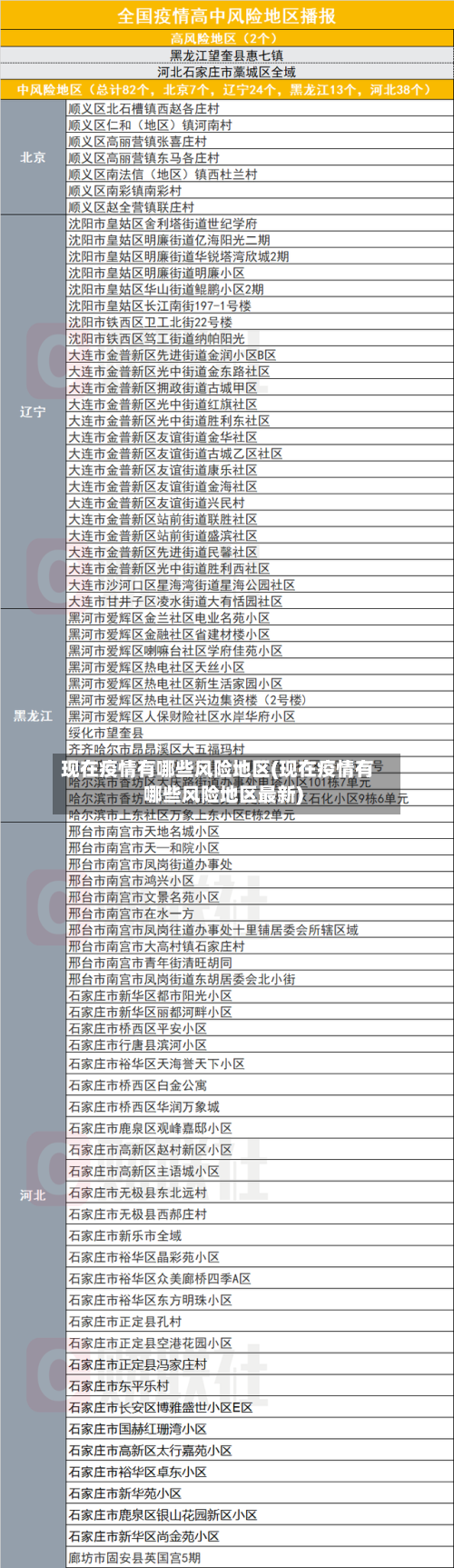现在疫情有哪些风险地区(现在疫情有哪些风险地区最新)