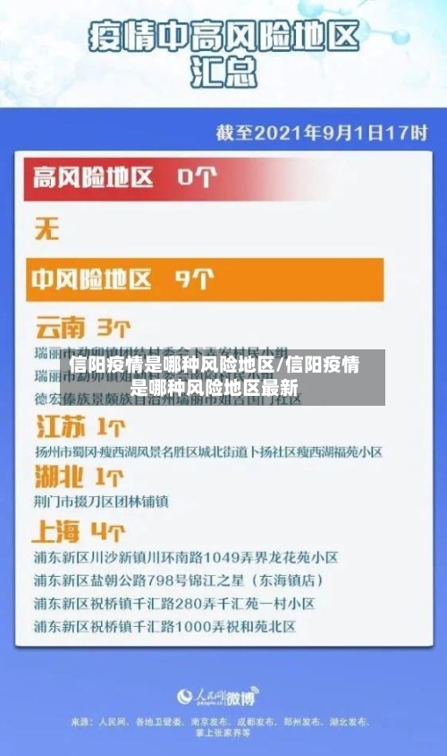 信阳疫情是哪种风险地区/信阳疫情是哪种风险地区最新