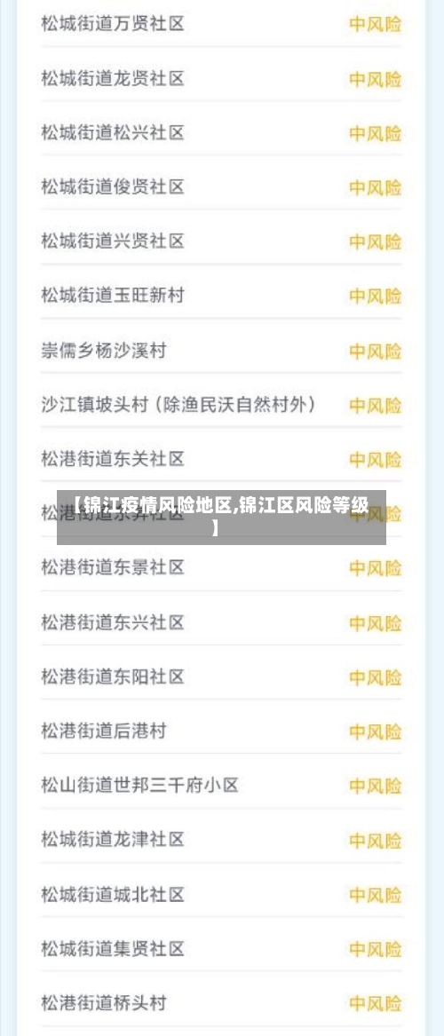 【锦江疫情风险地区,锦江区风险等级】