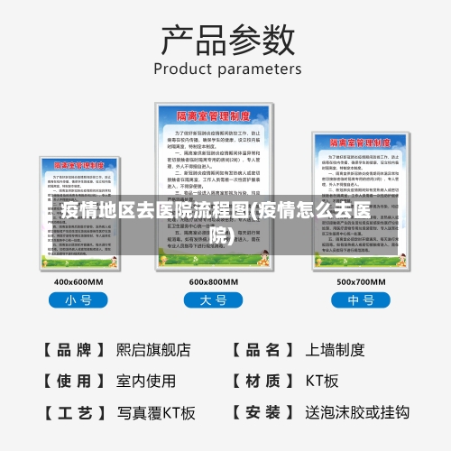 疫情地区去医院流程图(疫情怎么去医院)-第3张图片