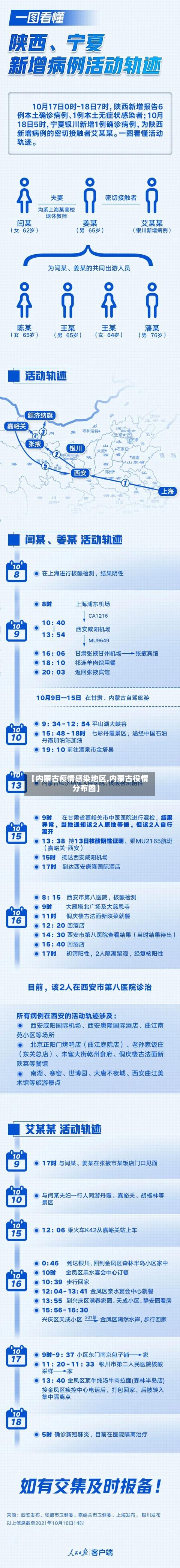 【内蒙古疫情感染地区,内蒙古役情分布图】-第2张图片