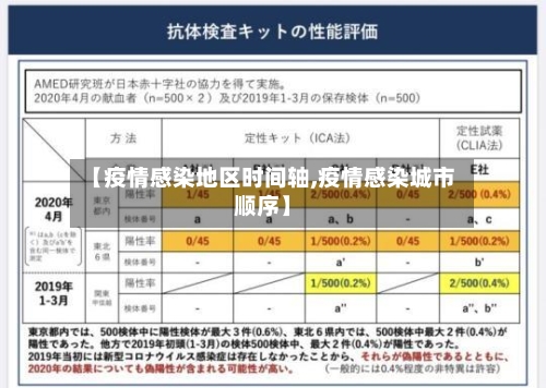 【疫情感染地区时间轴,疫情感染城市顺序】