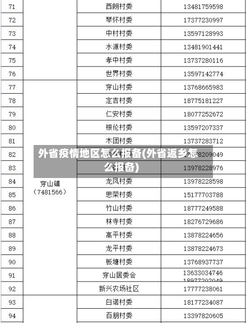 外省疫情地区怎么报备(外省返乡怎么报备)