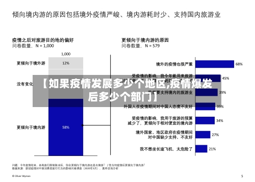 【如果疫情发展多少个地区,疫情爆发后多少个部门】-第2张图片