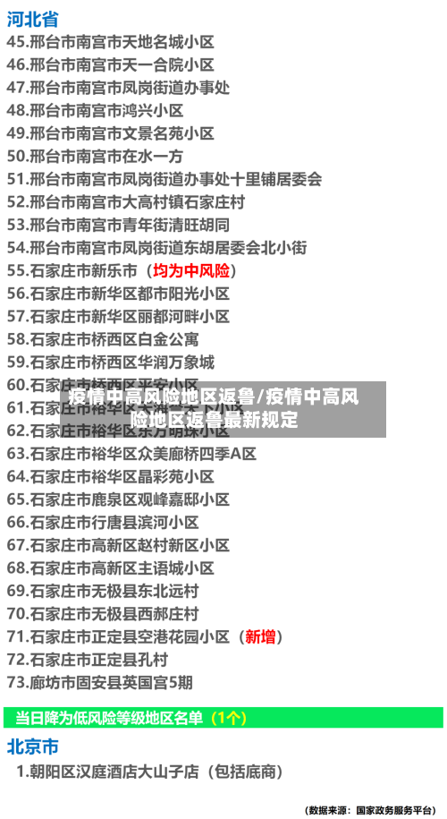 疫情中高风险地区返鲁/疫情中高风险地区返鲁最新规定