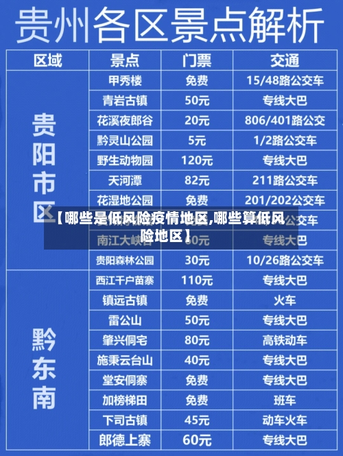 【哪些是低风险疫情地区,哪些算低风险地区】-第3张图片