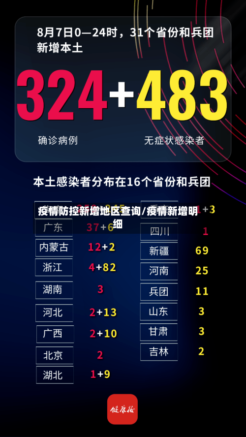 疫情防控新增地区查询/疫情新增明细
