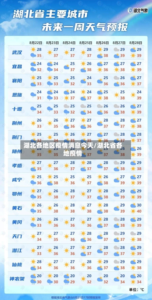 湖北各地区疫情消息今天/湖北省各地疫情