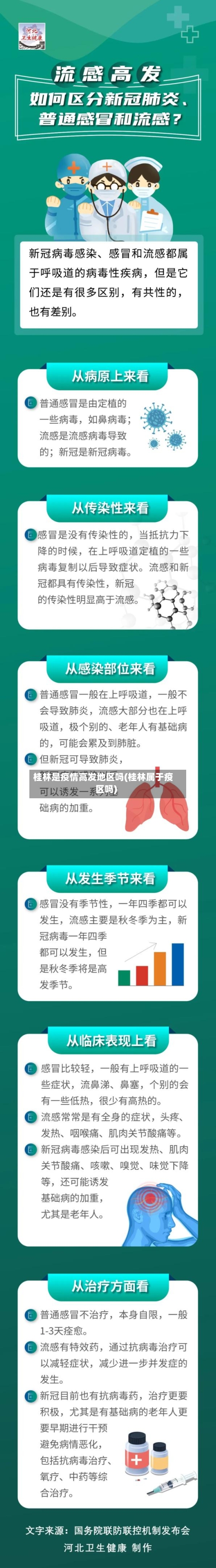 桂林是疫情高发地区吗(桂林属于疫区吗)-第3张图片