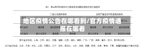 地区疫情公告在哪看到/官方疫情通报在哪看-第3张图片