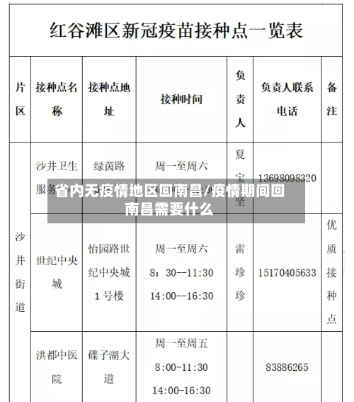 省内无疫情地区回南昌/疫情期间回南昌需要什么