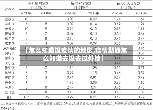【怎么知道没疫情的地区,疫情期间怎么知道去没去过外地】-第2张图片