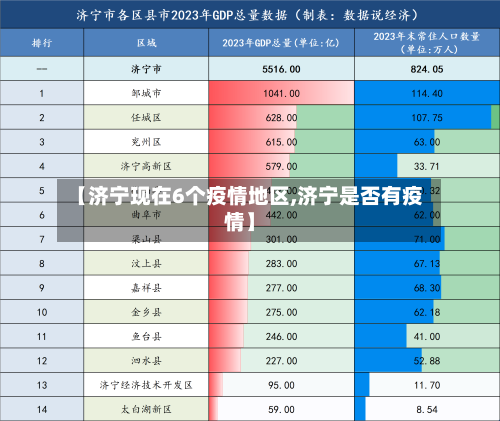 【济宁现在6个疫情地区,济宁是否有疫情】-第2张图片