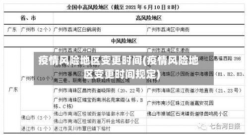 疫情风险地区变更时间(疫情风险地区变更时间规定)