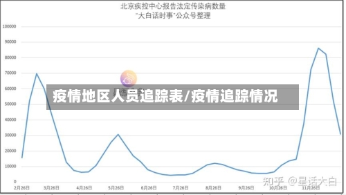 疫情地区人员追踪表/疫情追踪情况-第2张图片