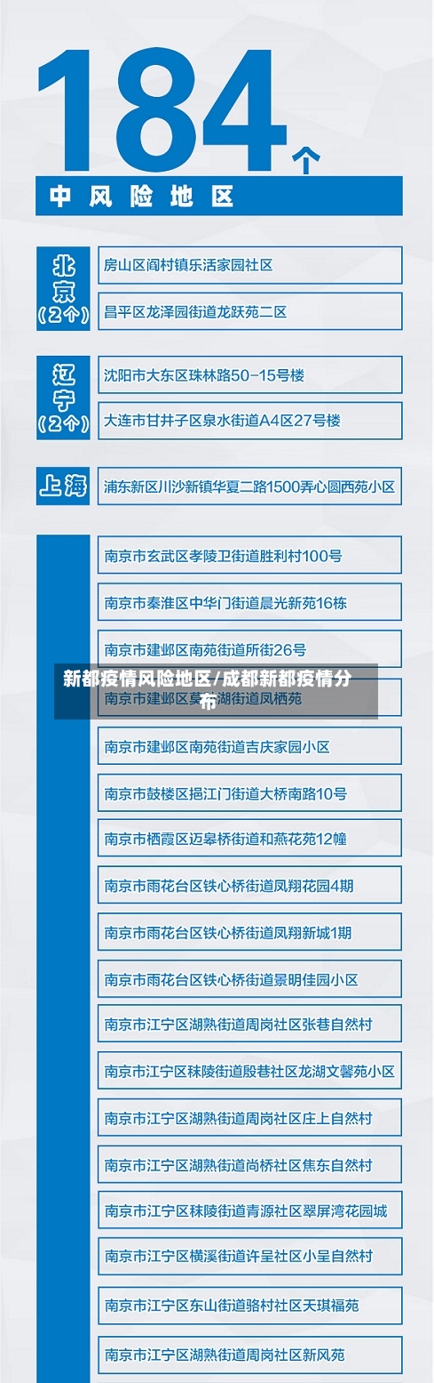 新都疫情风险地区/成都新都疫情分布