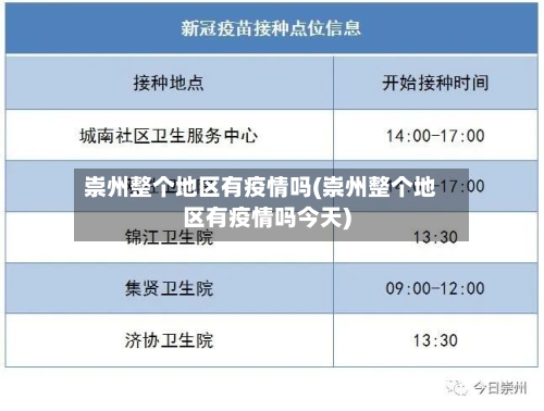 崇州整个地区有疫情吗(崇州整个地区有疫情吗今天)