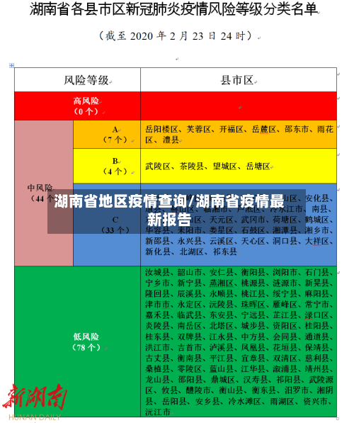湖南省地区疫情查询/湖南省疫情最新报告-第2张图片