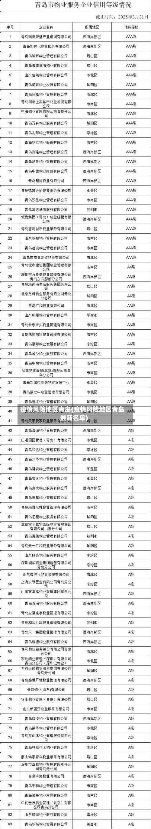 疫情风险地区青岛(疫情风险地区青岛最新名单)