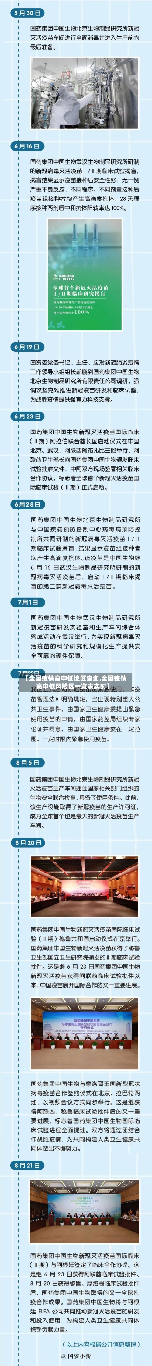 【全国疫情高中低地区查询,全国疫情高中低风险区一览表实时】-第2张图片
