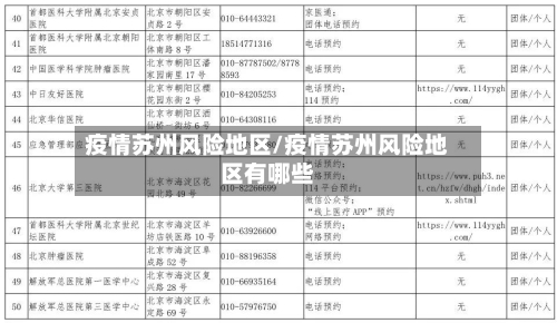 疫情苏州风险地区/疫情苏州风险地区有哪些-第2张图片