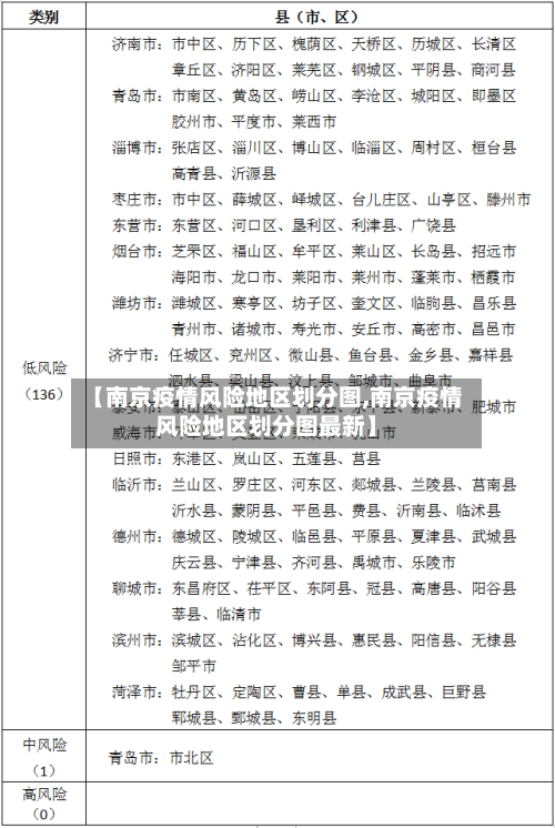 【南京疫情风险地区划分图,南京疫情风险地区划分图最新】