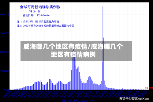 威海哪几个地区有疫情/威海哪几个地区有疫情病例