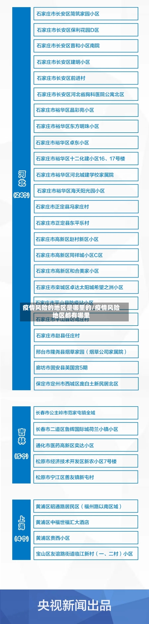 疫情风险的地区是哪里的/疫情风险地区都有哪里