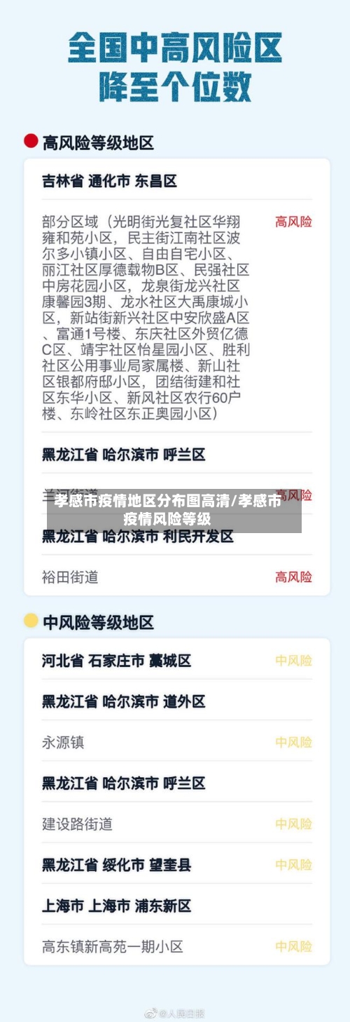 孝感市疫情地区分布图高清/孝感市疫情风险等级