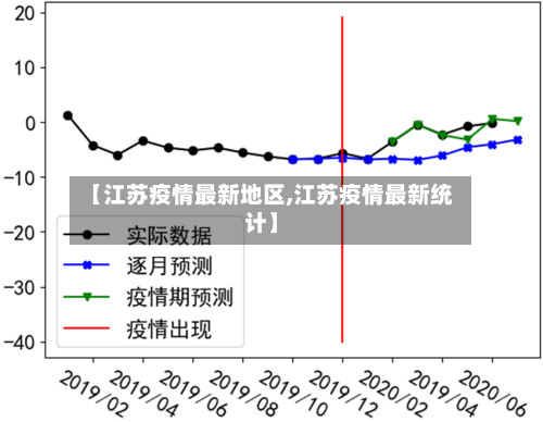 【江苏疫情最新地区,江苏疫情最新统计】-第2张图片