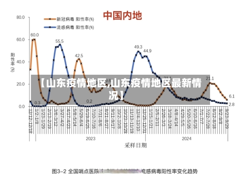 【山东疫情地区,山东疫情地区最新情况】-第2张图片