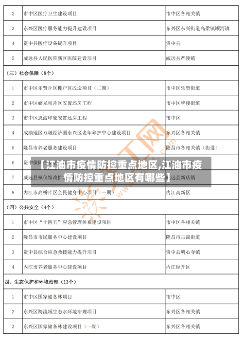 【江油市疫情防控重点地区,江油市疫情防控重点地区有哪些】