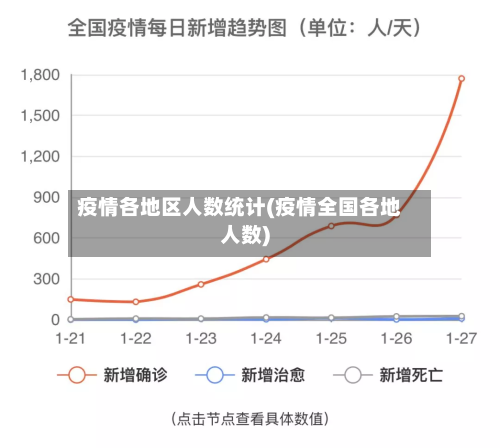 疫情各地区人数统计(疫情全国各地人数)