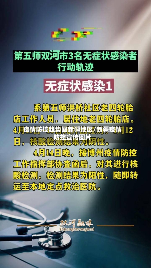 疫情防控趋势图新疆地区/新疆疫情防控宣传图片-第2张图片