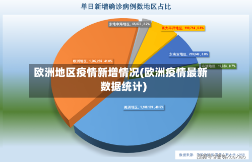 欧洲地区疫情新增情况(欧洲疫情最新数据统计)-第2张图片