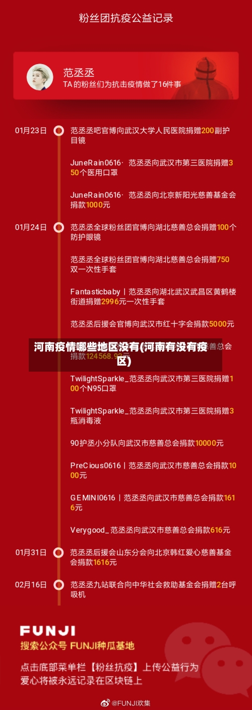 河南疫情哪些地区没有(河南有没有疫区)-第2张图片