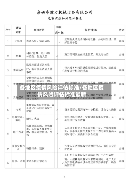 各地区疫情风险评估标准/各地区疫情风险评估标准最新-第2张图片