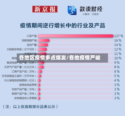 各地区疫情多点爆发/各地疫情严峻