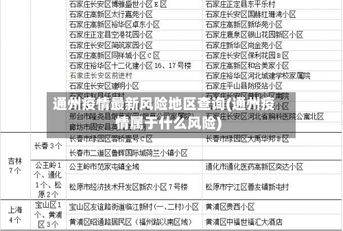 通州疫情最新风险地区查询(通州疫情属于什么风险)