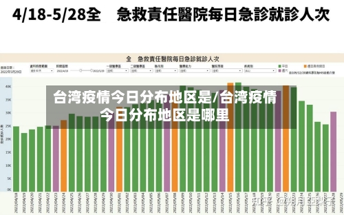 台湾疫情今日分布地区是/台湾疫情今日分布地区是哪里