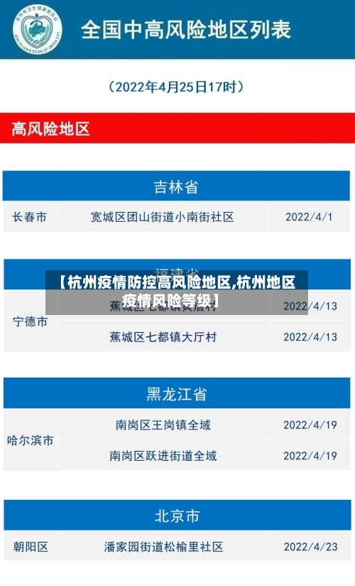 【杭州疫情防控高风险地区,杭州地区疫情风险等级】