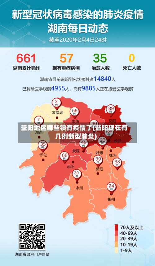 益阳地区哪些镇有疫情了(益阳现在有几例新型肺炎)