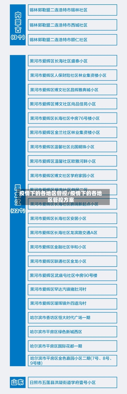 疫情下的各地区管控/疫情下的各地区管控方案