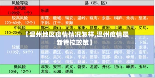 【温州地区疫情情况怎样,温州疫情最新管控政策】-第2张图片