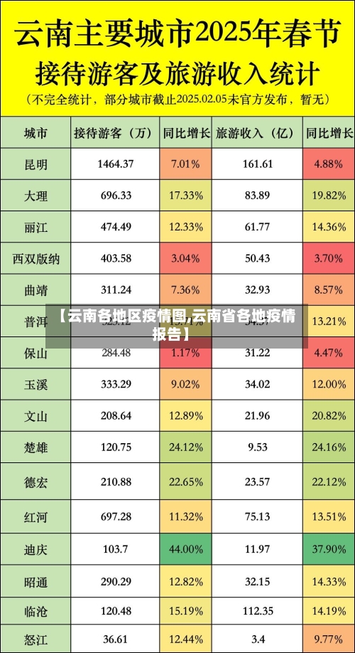 【云南各地区疫情图,云南省各地疫情报告】-第2张图片